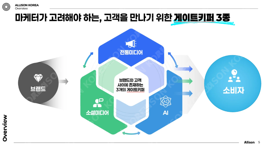 텍스트, 스크린샷, 폰트, 로고이(가) 표시된 사진  AI 생성 콘텐츠는 정확하지 않을 수 있습니다.